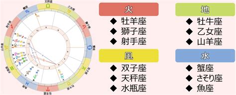 地風水火|星座のエレメントと相性一覧｜12星座の属性 – 火地 